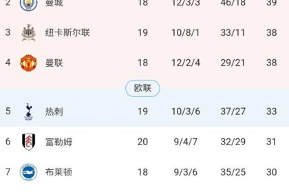 九游体育下载app-【英超】洛里斯送礼，厄德高重炮，阿森纳2-0客胜热刺